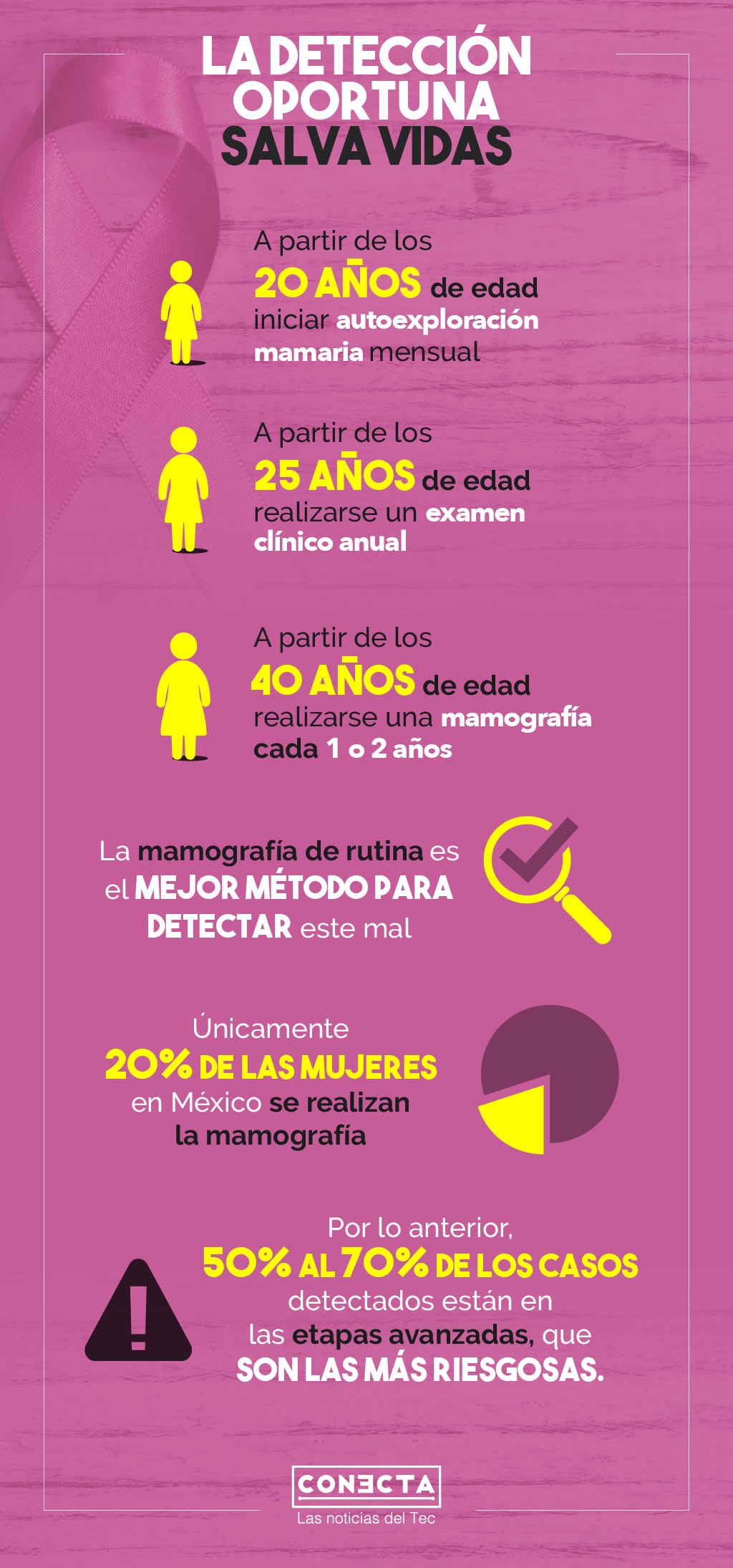 En Mujeres Jóvenes Muchos De Los Casos De Cáncer De Mama En México